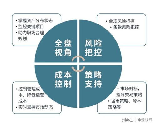 仲量科技荣膺第十三届财经峰会2024科技创新引领奖，引领经济咨询服务新纪元