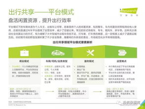 2017年中国共享经济行业及用户研究报告 趋势、特征与用户洞察