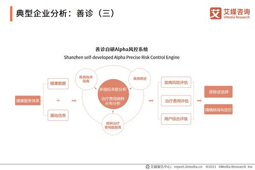 艾媒咨询 2021中国银发经济行业调研报告