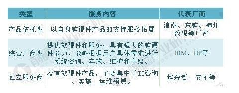 英诺森获数千万美元战略融资，助力企业数字化转型再加速